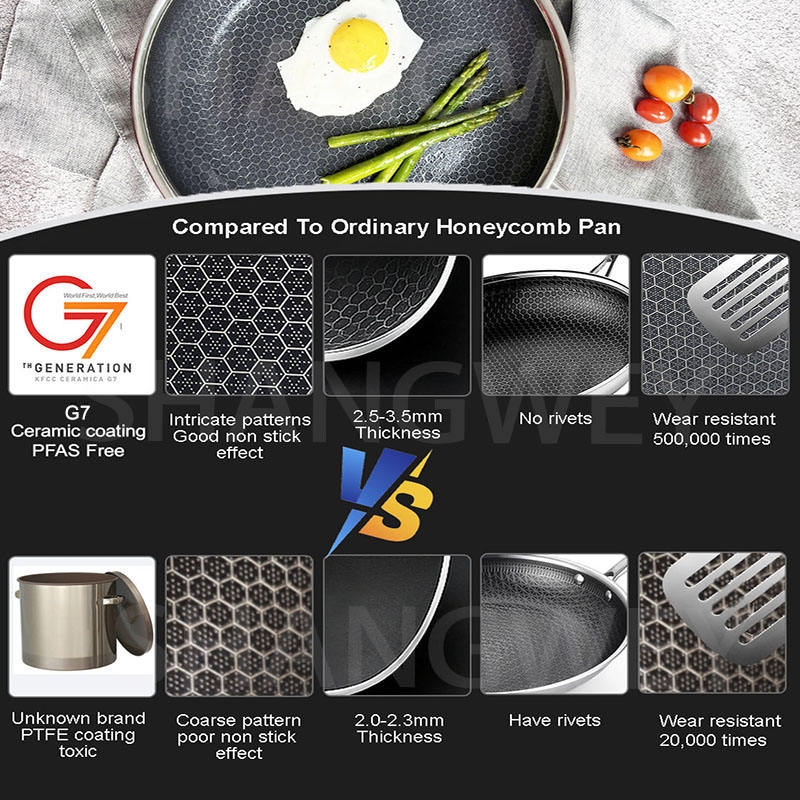 Honeycomb Tri-Ply Stainless Steel Pan (Glass Lid & Stay-Cool Handle)