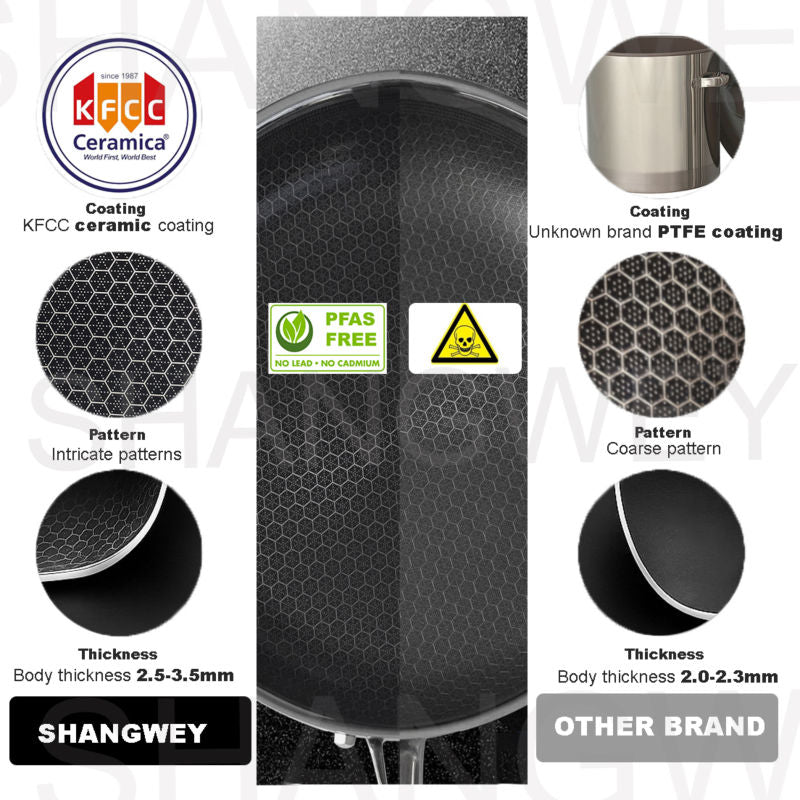 Honeycomb Tri-Ply Stainless Steel Pan (Glass Lid & Stay-Cool Handle)