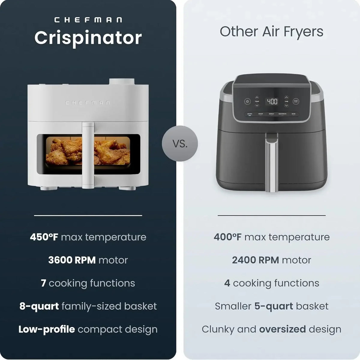 Crispinator Air Fryer 7 in 1 with 8 Qt Capacity 450 F Max Temp TurboFry Pro Technology for Fast Even Results Bake Broil