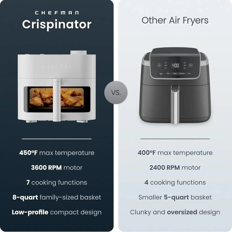 Crispinator Air Fryer 7 in 1 with 8 Qt Capacity 450 F Max Temp TurboFry Pro Technology for Fast Even Results Bake Broil