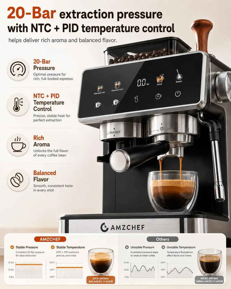 Espresso Machine with Grinder, Latte & Cappuccino for Home Use | 20 Bar Coffee Maker, Milk Frother, 3-Level PID Temp Control, 20